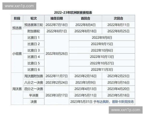 欧冠与欧联杯赛事层级规则奖金及参赛机制全面对比分析